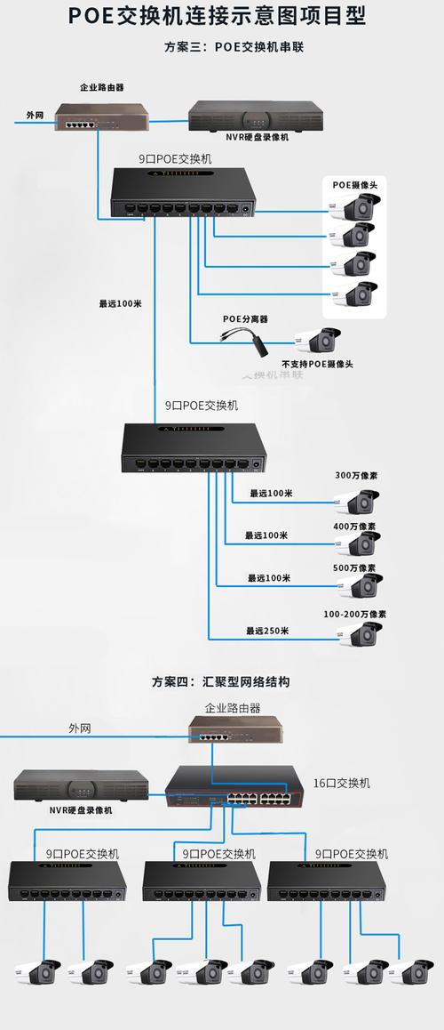 diewu 9口poe供电交换机52v标准不烧机poe网线监控摄像机交换机