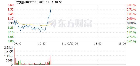 股票频道 正文 主力资金加仓名单实时更新,app内免费看>>10:48:398.