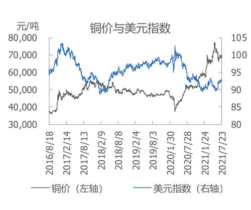 smm周报精选关注美联储议息会议或给予铜价方向性走势