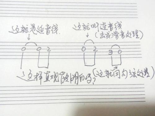 吉他中的延音线和连音线是一样的意思吗