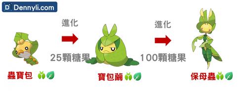 育儿宝可梦,保母虫,是宝包茧的进化形