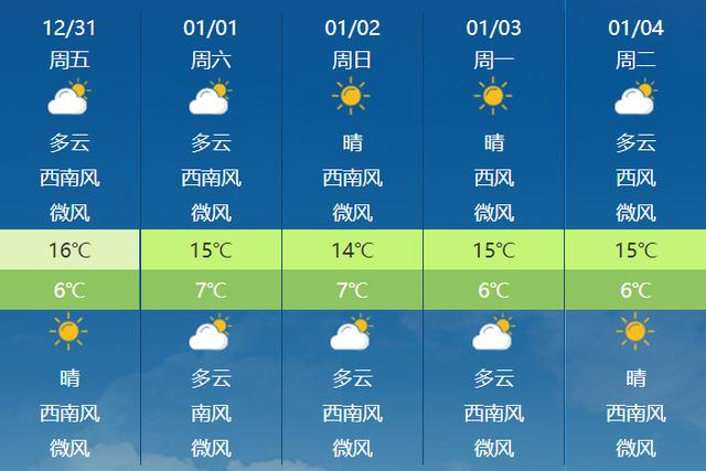 元旦假期昆明天气怎么样最新预报来了