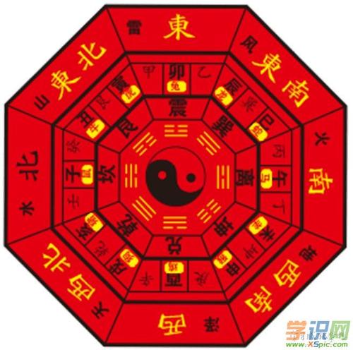 12生肖相生相克表