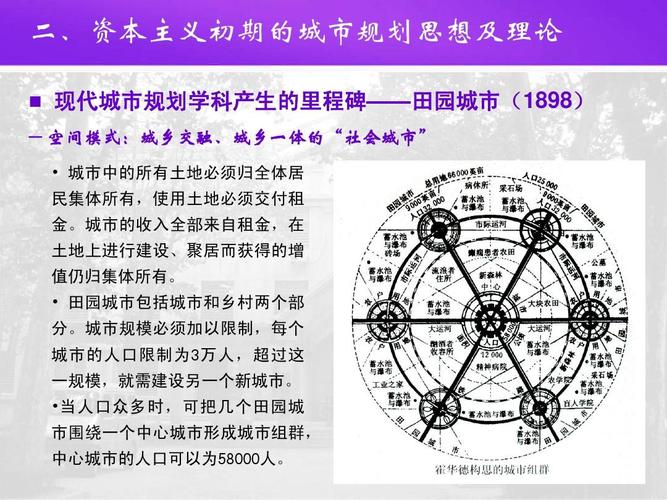 29.当代城市规划理论与发展新思潮(上)