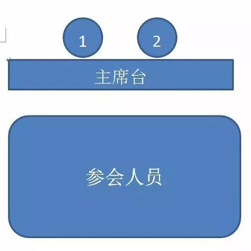 在工作实际中,如按会议方案只有两位领导就坐主席台,如参会人数较多