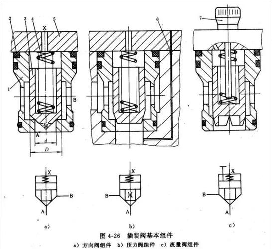 美国sun二通插装阀是插装阀基本组件