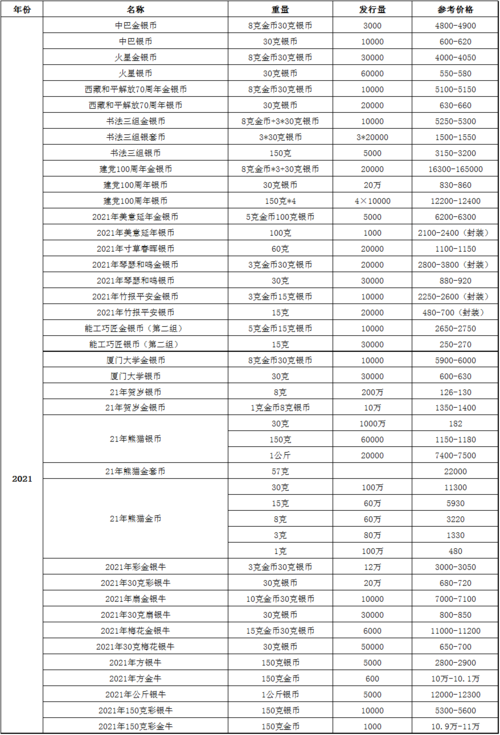 108金银币报价参考表