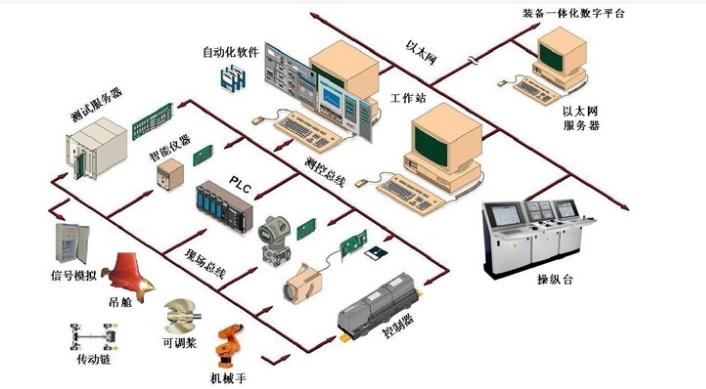 工业控制系统的介绍