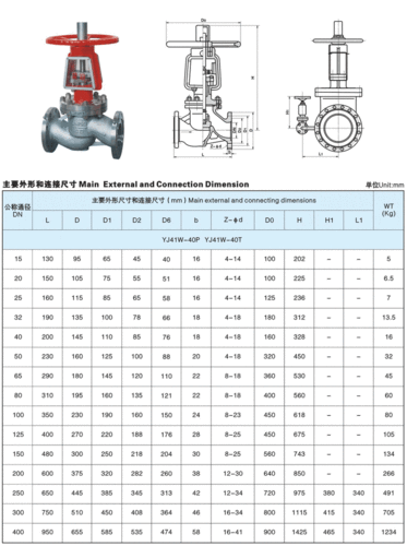 氧气截止阀外形尺寸图