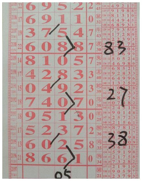 排列五第21197期精准走势图