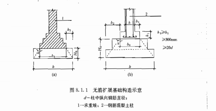 条形基础无筋扩展基础一般不设置混凝土垫层,有的设计也设置混凝土