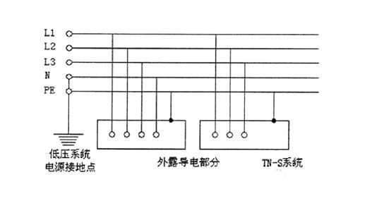 除非施工安装有误,除微量对地泄漏电流外,pe线平时不通过电流,也不带
