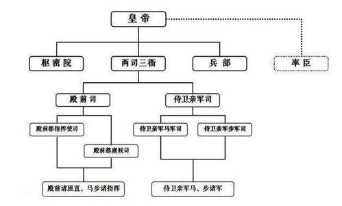 2,宋朝军事制度的致命影响.