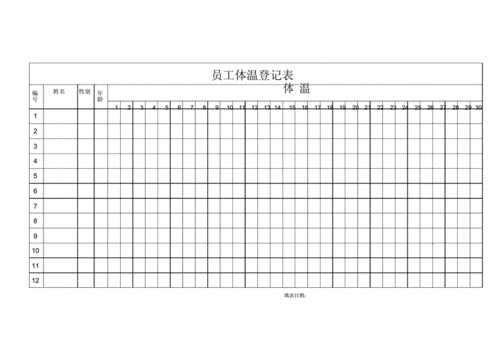 员工每日体温登记表模板.docx