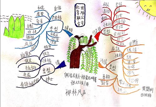 《柳林风声》思维导图