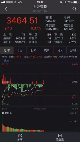 上证指数走势图片来源:wind金融终端