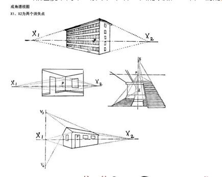 平面设计培训分享成角透视原理与规律详解