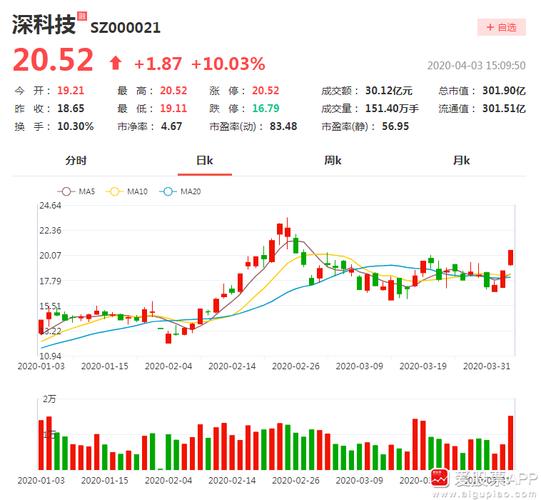 方正证券:深科技首次覆盖 存储封装起航 - 爱股票
