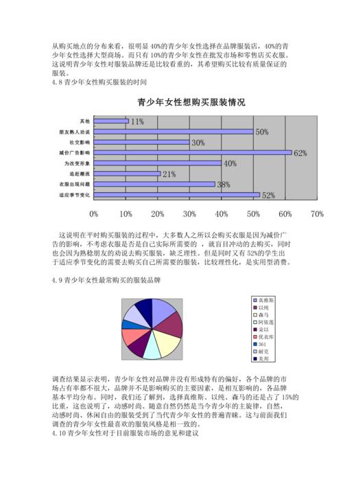 青少年女性服装市场调研报告