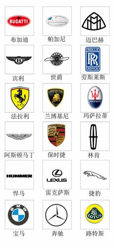 世界顶级车标志矢量素材_汽车标志,布加迪,帕加尼,迈巴赫,宾利,世爵