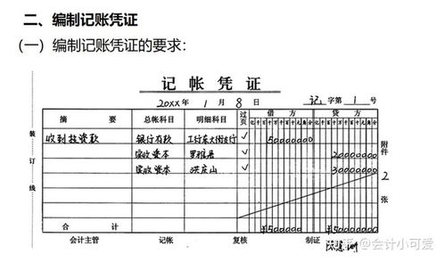 二,编制记账凭证