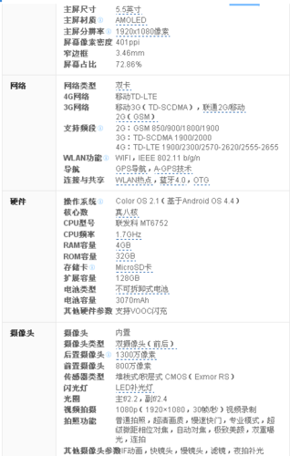 oppor7st参数配置