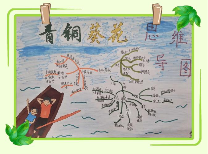 《青铜葵花》思维导图