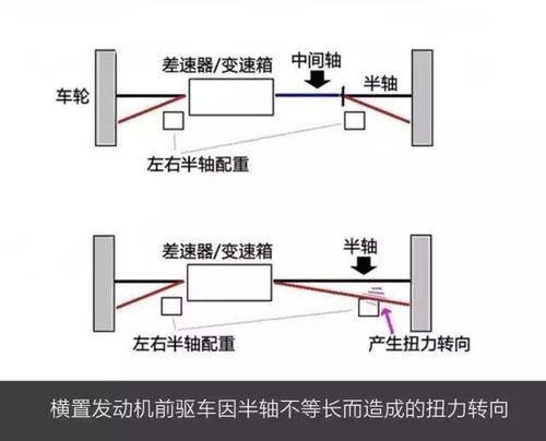同质化 fxxk off:奥迪纵置前驱的"偏执"