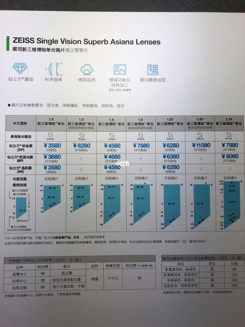 蔡司新三维博锐单光镜片防蓝光膜铂金膜_眼镜_男士眼镜_时尚_配饰