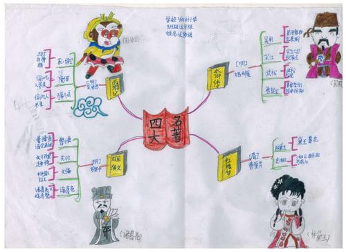 巧用思维导图 走进四大名著 ——陈化店镇所村小学五年级下册《快乐