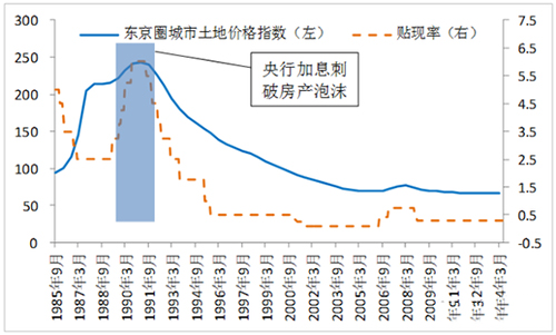 你观察过东京房价走势图1980-2018嘛?