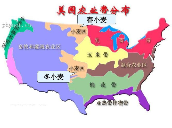 区域农业的可持续发展 ——以美国为例.