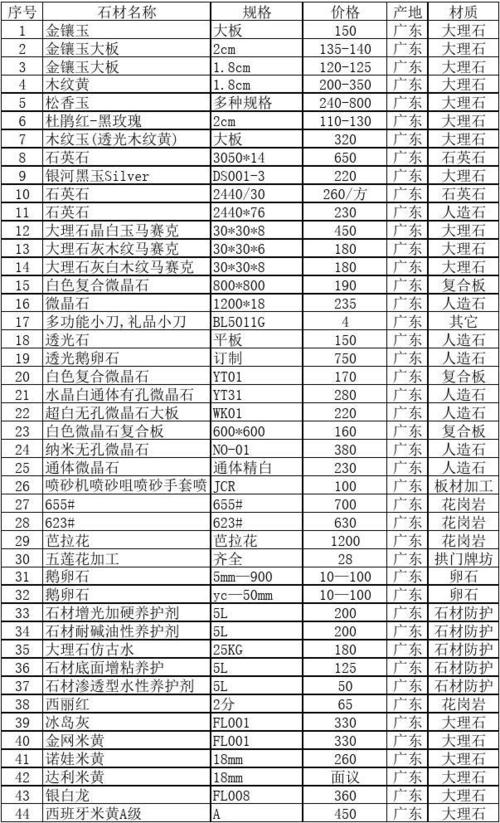 大理石价格表.xls