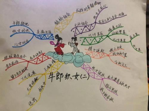 统编版语文五年级上册1-8单元知识要点梳理(含思维导图)