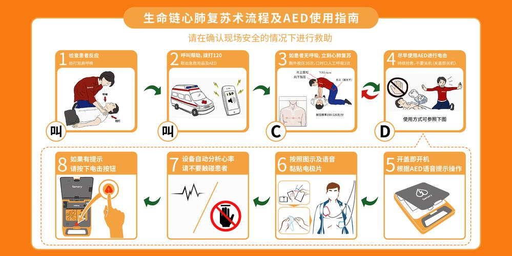 附:心肺复苏术流程及aed使用指南示意图