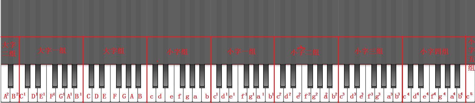 钢琴键盘每十二个黑白键为一组.