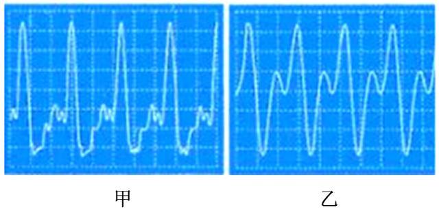 如何利用波形图区分音调音色和响度-巧妙区分声音的