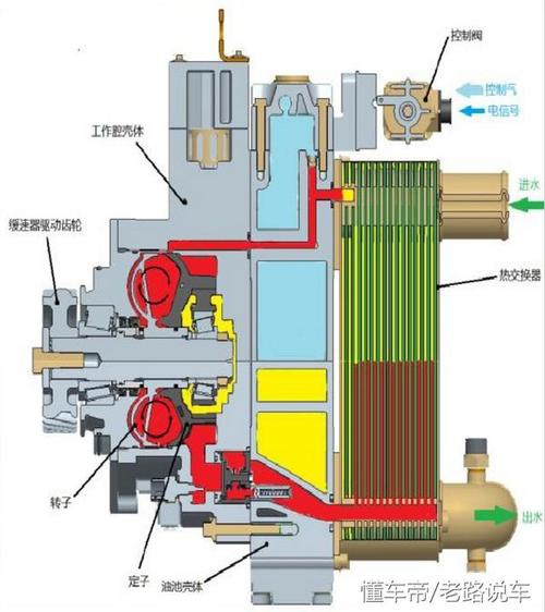 法士特液力缓速器——好不好用过就知道