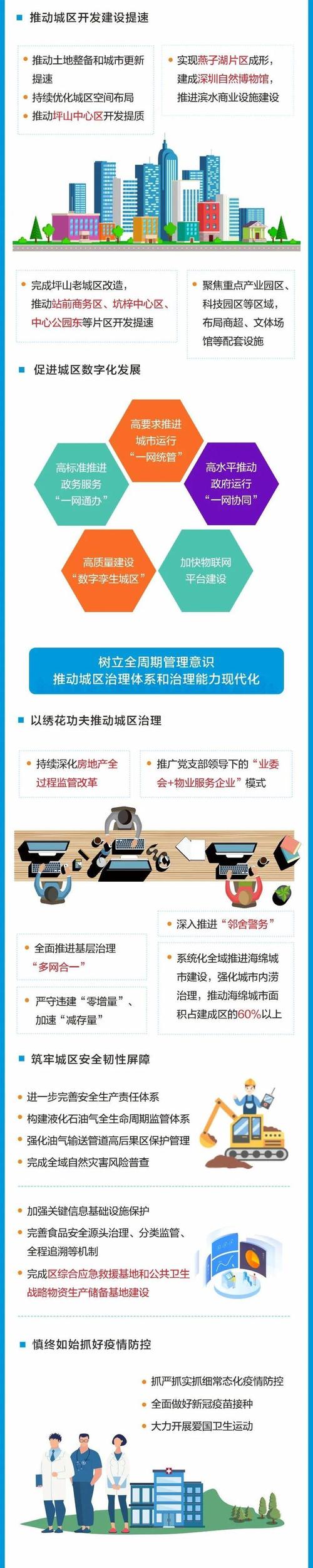 一图读懂深圳市坪山区政府工作报告