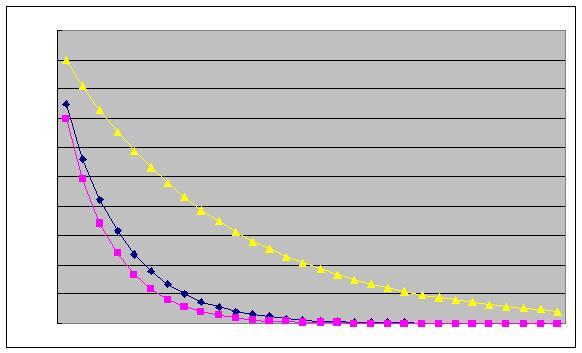 如何用visio画折线图 70 visio可以根据数据自己形成折线图么?
