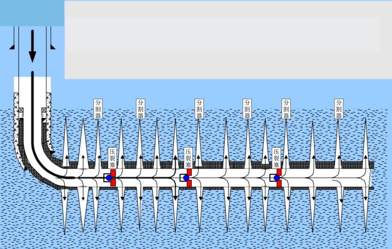 页岩气水平井分段压裂排采规律研究