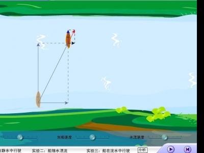 小船过河问题模型化解题