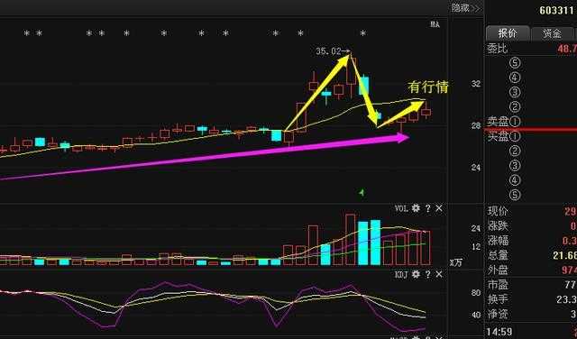 自媒体-个股 > 正文           【技术分析】3月8日温州帮在金海环境