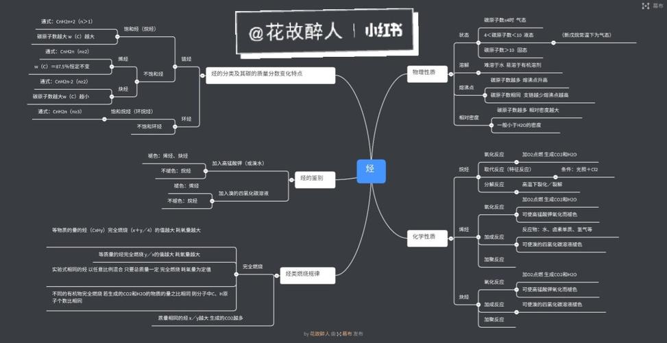 烃相关知识思维导图