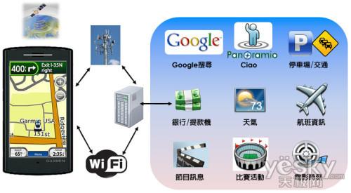 lbs是何方神圣 浅谈智能移动终端的位置服务