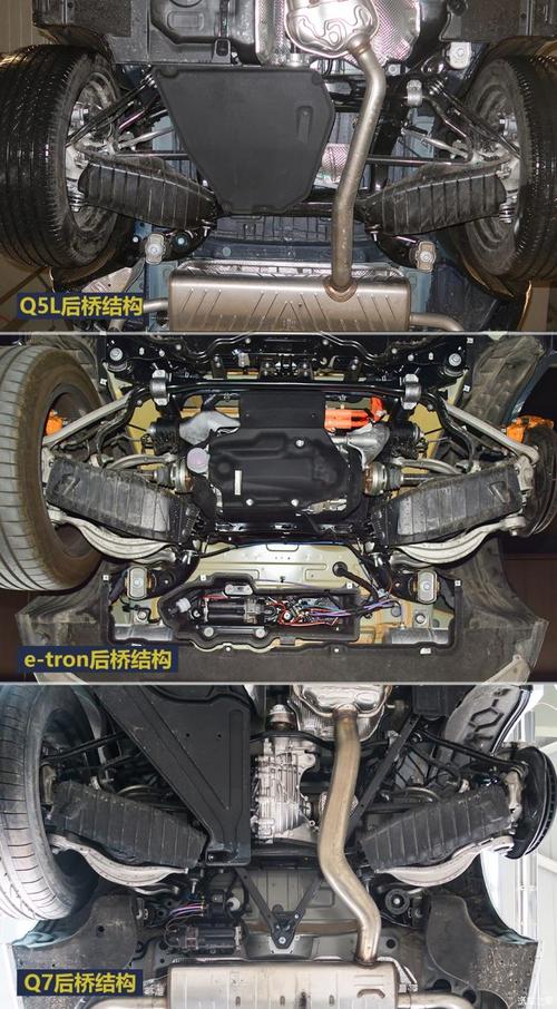 奥迪e-tron底盘解读