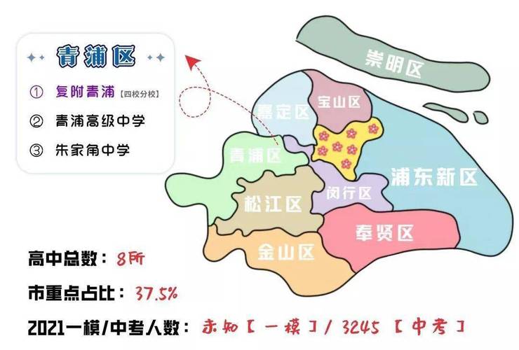 必读| 新版上海16区市重点高中分布图!2021各区一模/中考人数汇总!