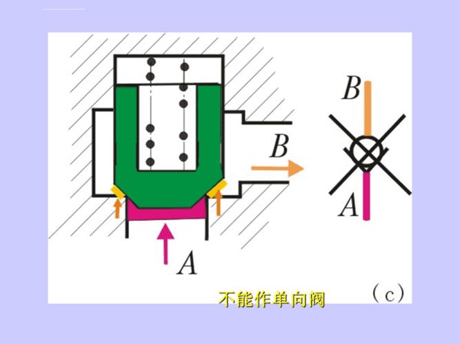 单向阀图解解析ppt课件