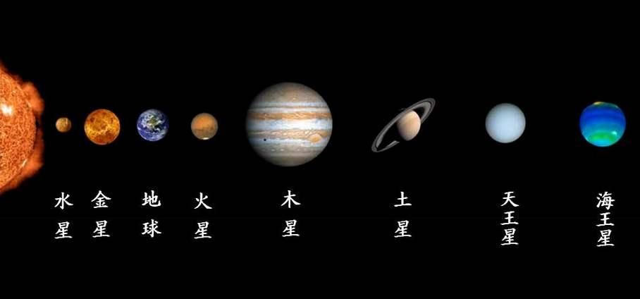 高中地理知识讲解火星地球太阳系八大行星