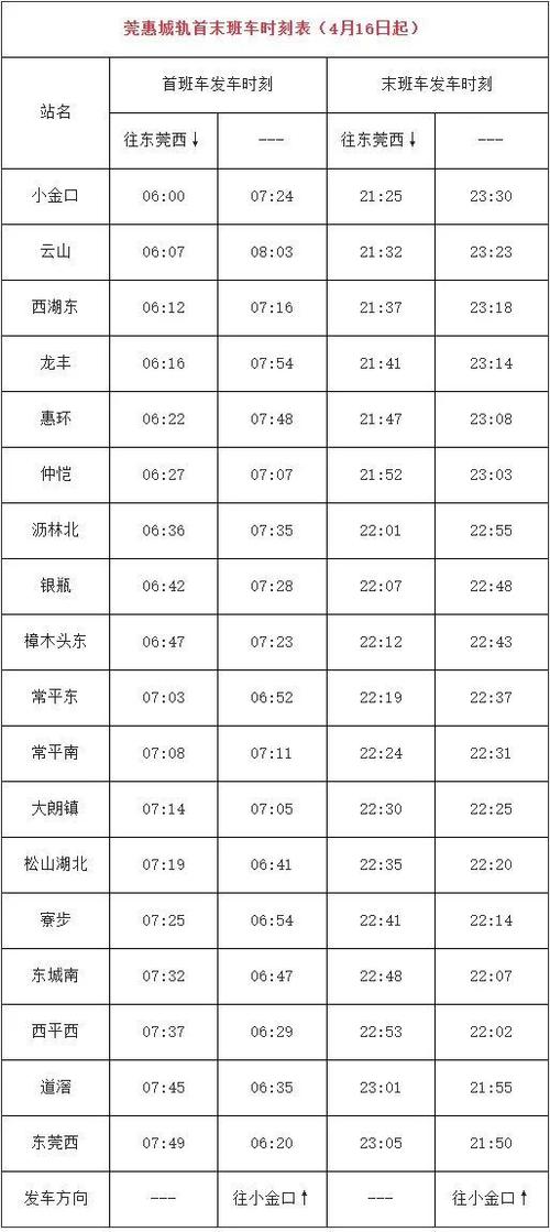 速看莞惠城际已实行新列车时刻表首末发车时间在这里还有这些消息要